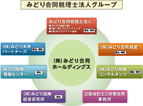 組織図