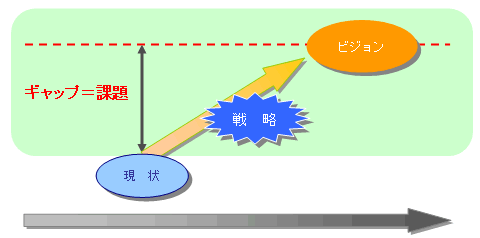 経営ビジョンは経営者自身の目標である