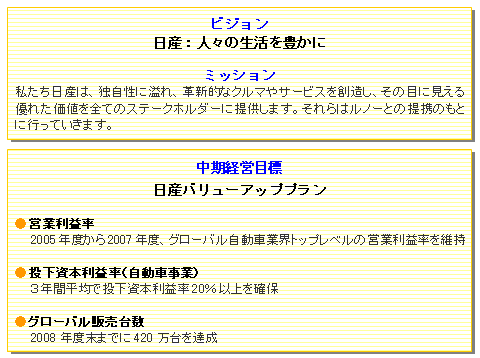 経営ビジョンは経営目標で具体的に示す