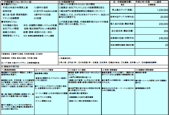 中期経営ビジョンと中期経営方針