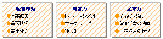 戦略課題を検討する