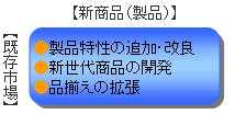 新製品開発戦略