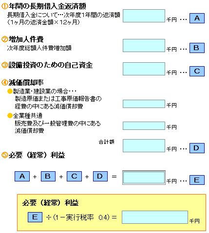 必要（経常）利益算定シート