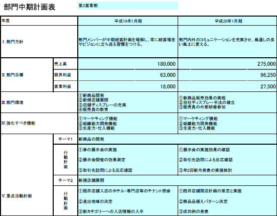 部門中期企画表