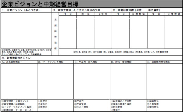 企業ビジョンと中期経営目標