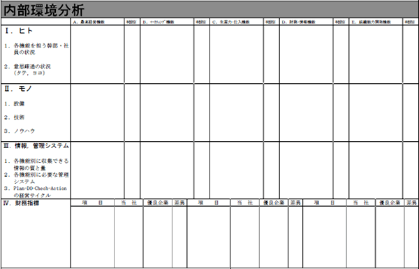 内部環境分析