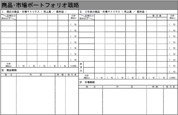 商品・市場ポートフォリオ戦略