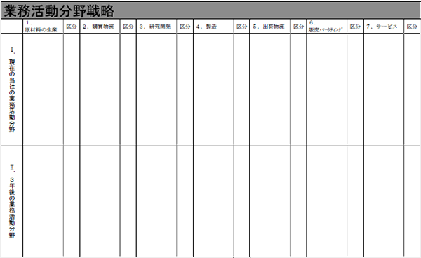 業務活動分野戦略