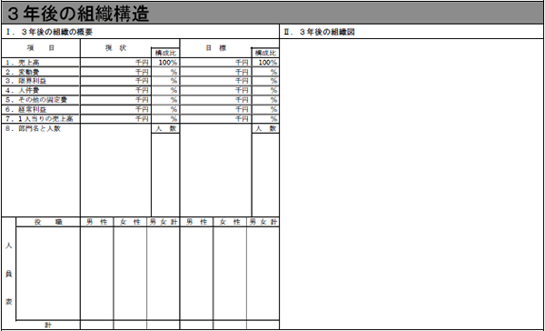 3年後の組織構造