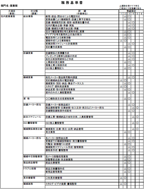 営業マンの能力の棚卸しをする