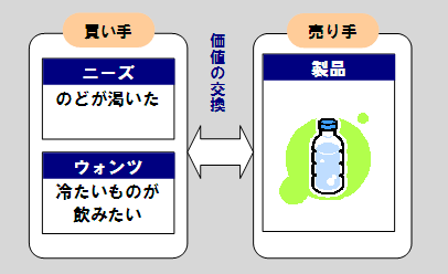 （2）マーケティング力を強化し顧客ニーズを正確につかむ