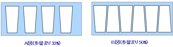 A図（歩溜まり33%）B図（歩溜まり50%）