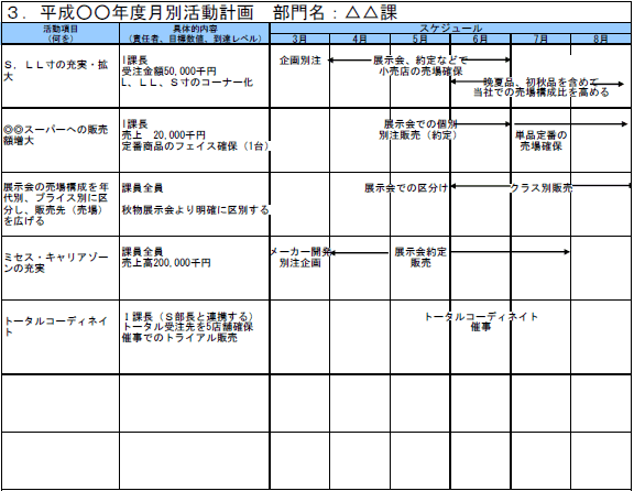 衣料品卸売業