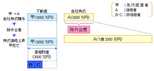 除外合意