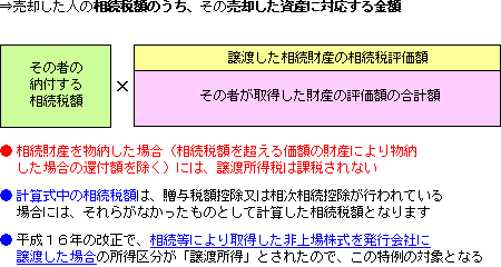 （2） 売却した資産が（1）の土地等以外の資産である場合