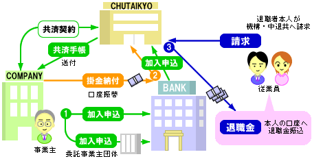 制度の仕組み