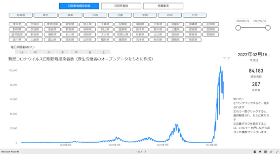 新型コロナグラフ（日本）