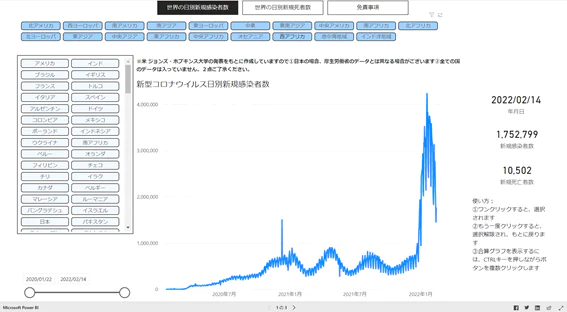 新型コロナグラフ（世界）