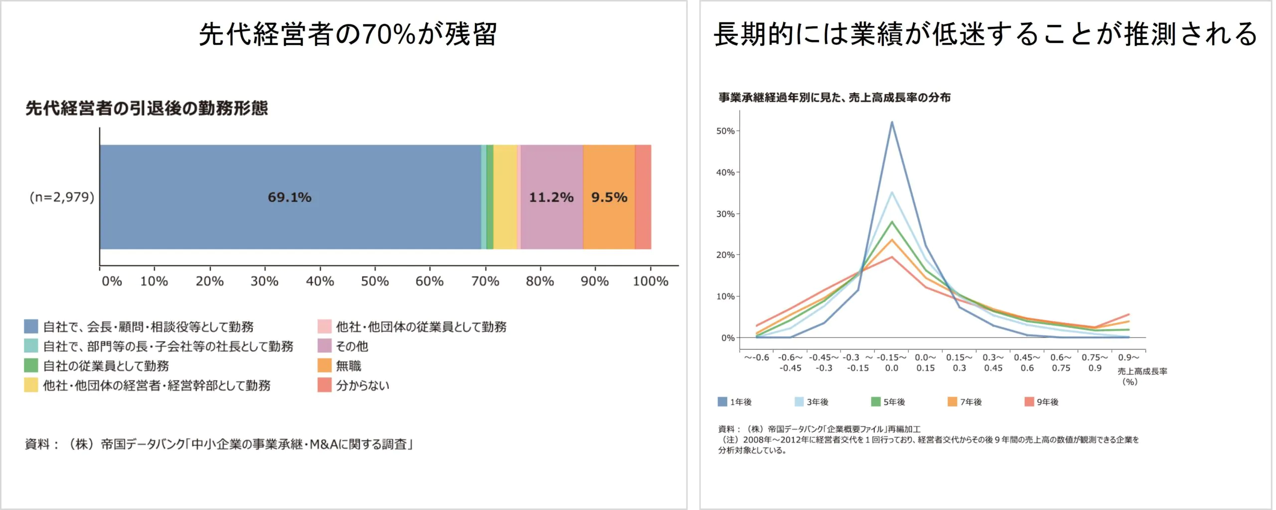 従業員承継は暫定処置である理由