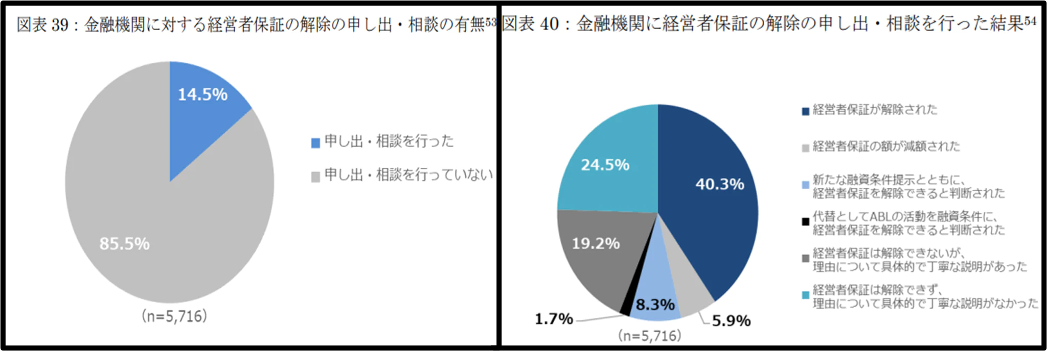 相談の有無