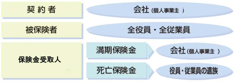 契約形態